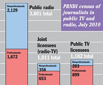Current graphic