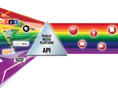 After producers upload their audio, video, photo or text content